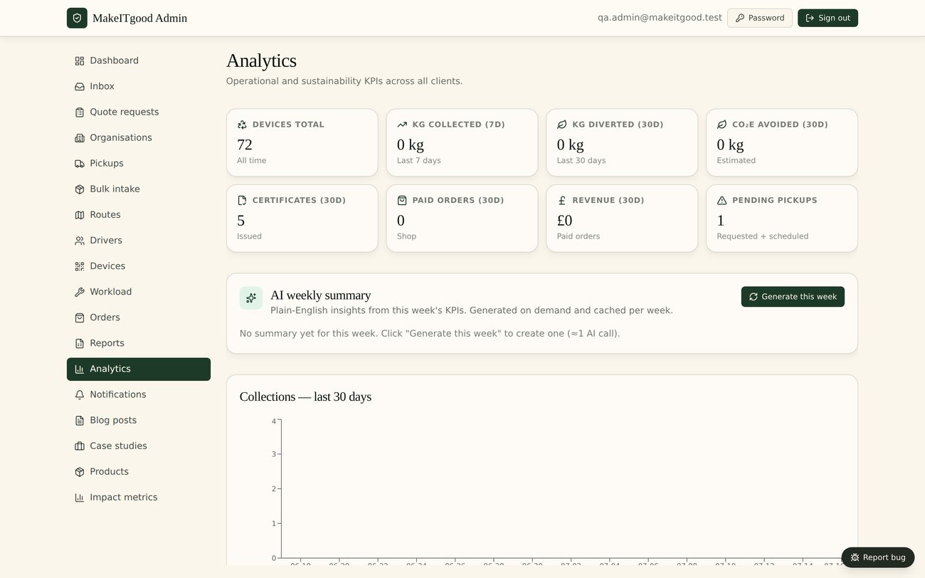 WipeTrail compliance and sustainability analytics across clients