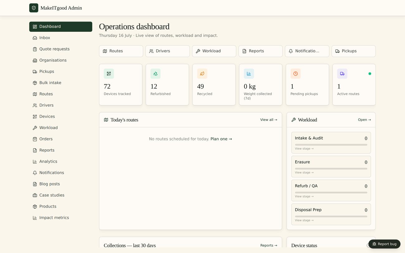 MakeITgood live WipeTrail operations dashboard with device counts, routes and workload