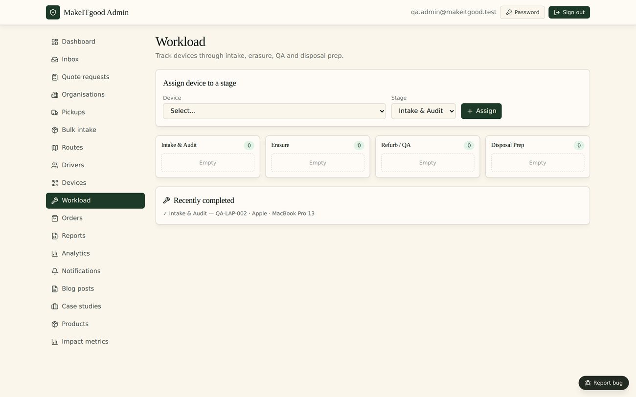 WipeTrail workload queue showing devices waiting, in progress and passed